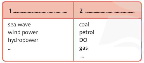 SBT Tiếng Anh 7 trang 54 Unit 8 Reading – Friend plus Chân trời sáng tạo (ảnh 1)