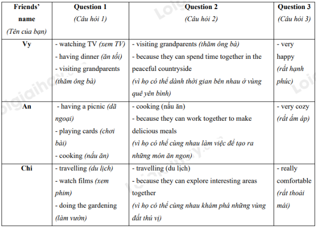 Tiếng Anh 8 Unit 1 Skills 1 trang 14 - Global success (ảnh 4)