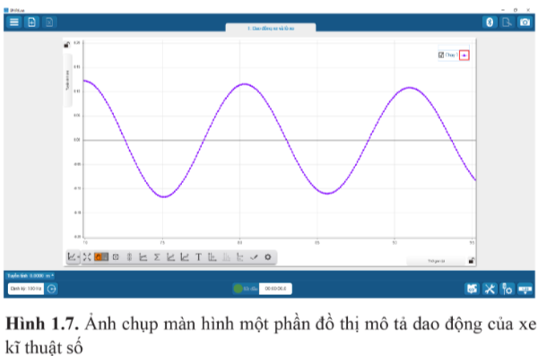 Giải Vật lí 11 Bài 1 (Cánh diều): Dao động điều hòa (ảnh 1)