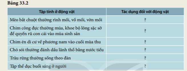 Khoa học tự nhiên 7 Bài 33: Cảm ứng ở sinh vật và tập tính ở động vật | KHTN 7 Kết nối tri thức (ảnh 7)