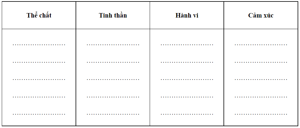 SBT Giáo dục công dân 7 Bài 6: Ứng phó với tâm lí căng thẳng - Kết nối tri thức (ảnh 1)