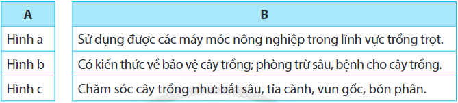 Sách bài tập Công nghệ 7 Bài 1: Nghề trồng trọt ở Việt Nam - Chân trời sáng tạo (ảnh 1)