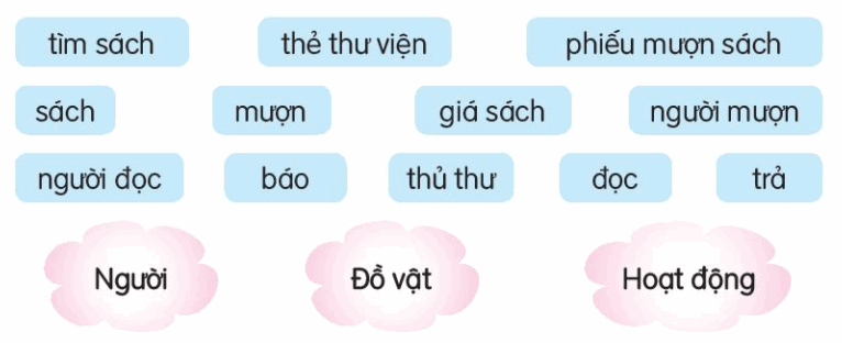 Luyện tập trang 74, 75 Tiếng Việt lớp 3 Tập 1 | Kết nối tri thức (ảnh 1)