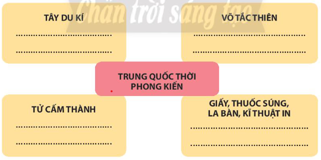 Giáo án Lịch sử 7 Bài 6 (Chân trời sáng tạo 2023): Khái lược tiến trình lịch sử Trung Quốc từ thế kỉ VII đến giữa thế kỉ XIX (ảnh 1)