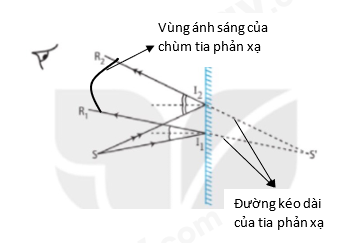 Khoa học tự nhiên 7 Bài 17: Ảnh của vật qua gương phẳng | KHTN 7 Kết nối tri thức (ảnh 8)