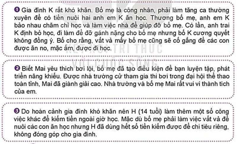 GDCD 7 Bài 10: Quyền và nghĩa vụ của công dân trong gia đình | Kết nối tri thức (ảnh 9)