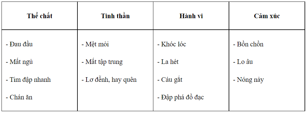 SBT Giáo dục công dân 7 Bài 6: Ứng phó với tâm lí căng thẳng - Kết nối tri thức (ảnh 1)