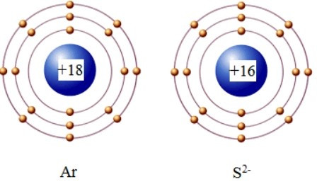 TOP 10 câu Trắc nghiệm Giới thiệu về liên kết hóa học có đáp án - Khoa học tự nhiên lớp 7 Cánh diều (ảnh 1)