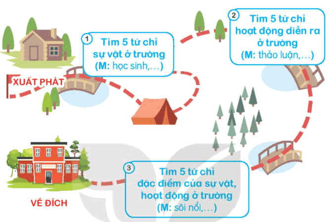 Ôn tập giữa học kì 1 Tiết 1, 2 trang 76, 77 Tiếng Việt lớp 3 Tập 1 | Kết nối tri thức (ảnh 3)