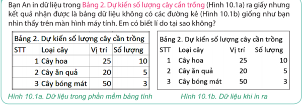 Giáo án Tin học 7 Bài 10 (Kết nối tri thức 2023): Hoàn thiện bảng tính (ảnh 1)