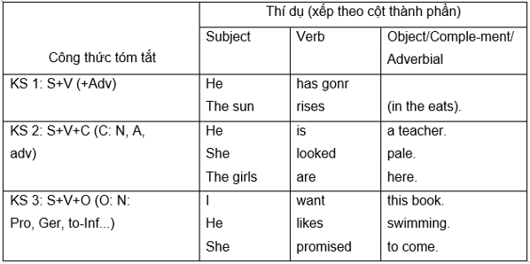 Ngữ pháp Tiếng Anh 7 Unit 2 Global Success (hay, chi tiết)