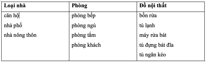 Tiếng Anh lớp 6 Unit 2 Looking Back (trang 24) | Tiếng Anh 6 Global Success