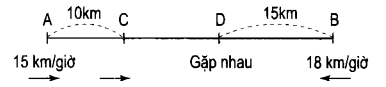 Luyện tập chung về chuyện động cùng chiều 9.pdf (ảnh 1)