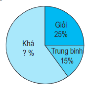 Luyện tập trang 171 phần 1 3.pdf (ảnh 1)