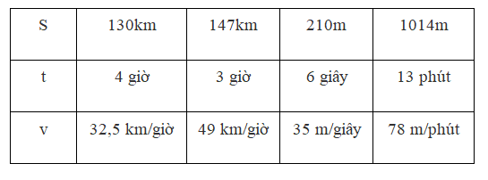 Luyện tập trang 139 1.pdf (ảnh 1)