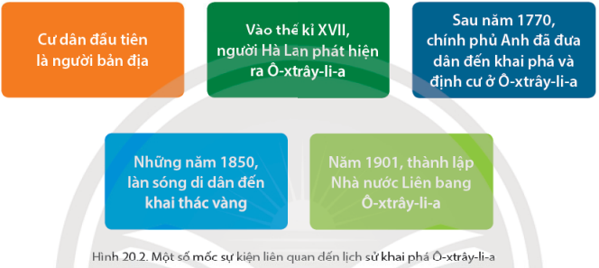 Địa Lí 7 Bài 20: Đặc điểm dân cư, xã hội Ô-xtrây-li-a | Chân trời sáng tạo (ảnh 3)