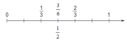 Ôn tập về phân  3.pdf (ảnh 2)