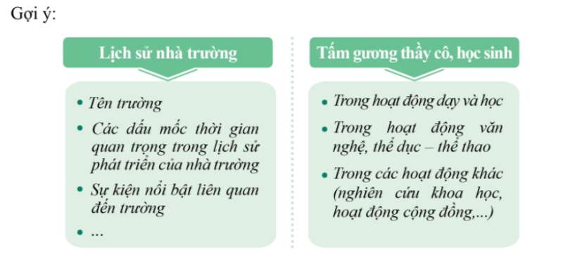 HĐTN lớp 7 Chủ đề 1: Trường học của em | Cánh diều  (ảnh 1)