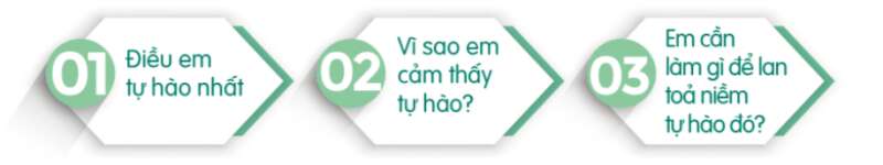 HĐTN lớp 7 Chủ đề 1: Trường học của em | Cánh diều  (ảnh 2)