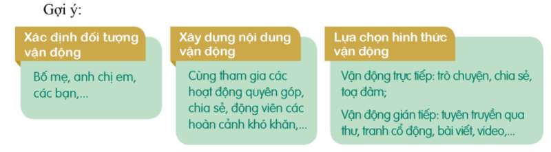 HĐTN lớp 7 Chủ đề 4: Tiếp nối truyền thống quê hương | Cánh diều (ảnh 8)