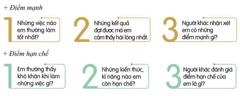 HĐTN lớp 7 Chủ đề 2: Em đang trưởng thành | Cánh diều (ảnh 2)