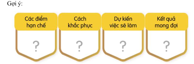 HĐTN lớp 7 Chủ đề 2: Em đang trưởng thành | Cánh diều (ảnh 3)