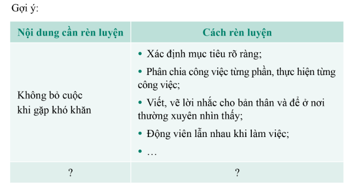 HĐTN lớp 7 Chủ đề 2: Em đang trưởng thành | Cánh diều (ảnh 4)