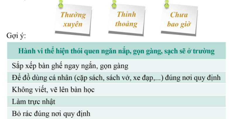 HĐTN lớp 7 Chủ đề 1: Trường học của em | Cánh diều  (ảnh 6)