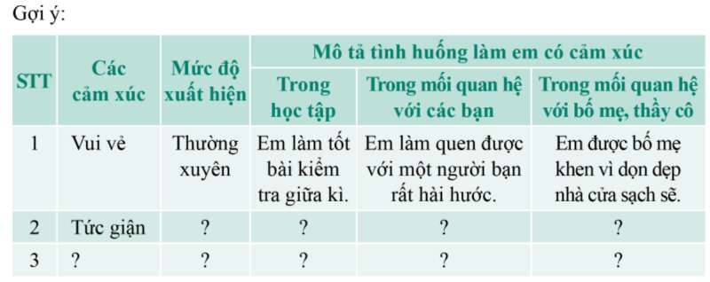 HĐTN lớp 7 Chủ đề 2: Em đang trưởng thành | Cánh diều (ảnh 7)