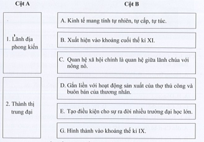 Sách bài tập Lịch sử 7 Bài 1: Quá trình hình thành và phát triển chế độ phong kiến ở Tây Âu - Cánh diều (ảnh 1)