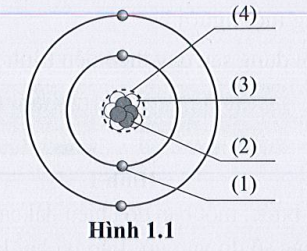 SBT Khoa học tự nhiên 7 Bài 1: Nguyên tử - Cánh diều (ảnh 1)