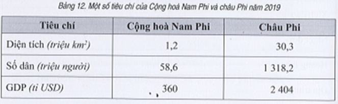 Sách bài tập Địa lí 7 Bài 12: Thực hành: Tìm hiểu khái quát về cộng hòa Nam Phi - Cánh diều (ảnh 1)