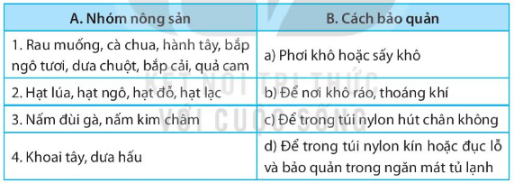 SBT Khoa học tự nhiên 7 Bài 26: Một số yếu tố ảnh hưởng đến hô hấp tế bào - Kết nối tri thức (ảnh 1)