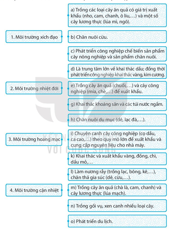 Sách bài tập Địa lí 7 Bài 11: Phương thức con người khai thác, sử dụng và bảo vệ thiên nhiên ở châu Phi - Kết nối tri thức (ảnh 1)