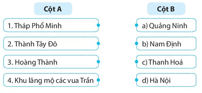 Sách bài tập Lịch sử 7 Bài 13: Đại Việt thời Trần (1226-1400) - Kết nối tri thức (ảnh 1)