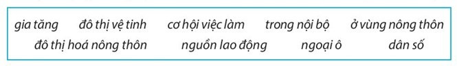 Sách bài tập Địa lí 7 Bài 2: Đặc điểm dân cư, xã hội châu Âu - Kết nối tri thức (ảnh 1)