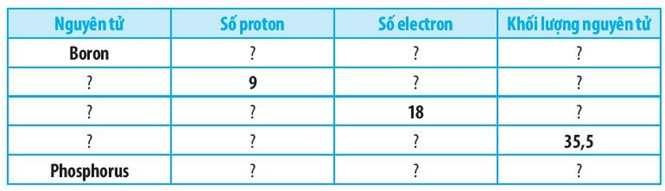 SBT Khoa học tự nhiên 7 Bài 2: Nguyên tử - Chân trời sáng tạo (ảnh 1)