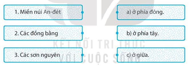 Sách bài tập Địa lí 7 Bài 16: Đặc điểm tự nhiên Trung và Nam Mỹ - Kết nối tri thức (ảnh 1)