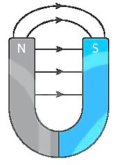 SBT Khoa học tự nhiên 7 Bài 19: Từ trường - Kết nối tri thức (ảnh 1)