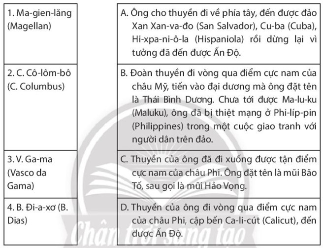 Sách bài tập Lịch sử 7 Bài 2: Các cuộc phát kiến địa lí - Chân trời sáng tạo (ảnh 1)