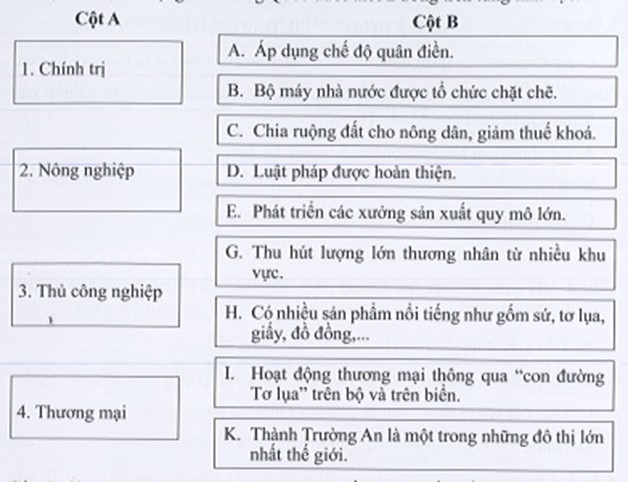 Sách bài tập Lịch sử 7 Bài 6: Khái quát tiến trình lịch sử Trung Quốc - Cánh diều (ảnh 1)