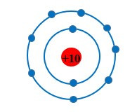 SBT Khoa học tự nhiên 7 Bài 2: Nguyên tử - Kết nối tri thức (ảnh 1)