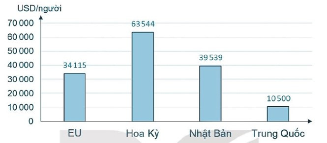 Sách bài tập Địa lí 7 Bài 4: Liên minh châu Âu - Kết nối tri thức (ảnh 1)