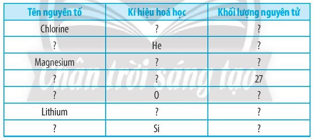 SBT Khoa học tự nhiên 7 Bài 3: Nguyên tố hóa học - Chân trời sáng tạo (ảnh 1)