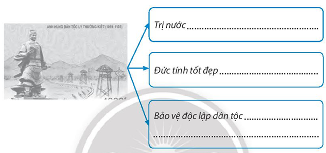 Sách bài tập Lịch sử 7 Bài 15: Công cuộc xây dựng và bảo vệ đất nước thời Lý (1009-1225) - Chân trời sáng tạo (ảnh 1)