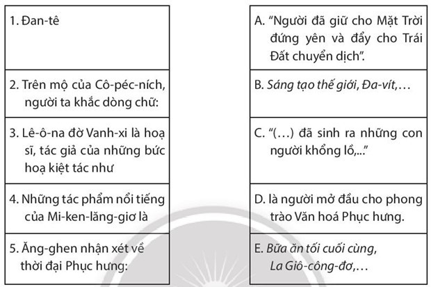 Sách bài tập Lịch sử 7 Bài 4: Văn hóa Phục hưng - Chân trời sáng tạo (ảnh 1)