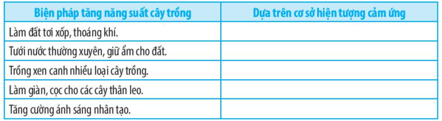 SBT Khoa học tự nhiên 7 Bài 32: Cảm ứng ở sinh vật - Chân trời sáng tạo (ảnh 1)