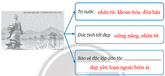 Sách bài tập Lịch sử 7 Bài 15: Công cuộc xây dựng và bảo vệ đất nước thời Lý (1009-1225) - Chân trời sáng tạo (ảnh 1)