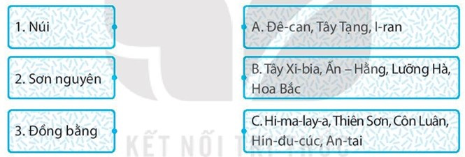 Sách bài tập Địa lí 7 Bài 5: Vị trí địa lí, đặc điểm tự nhiên châu Á - Kết nối tri thức (ảnh 1)