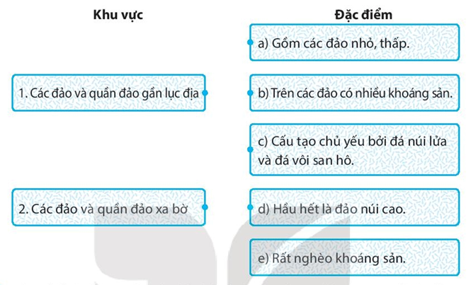 Sách bài tập Địa lí 7 Bài 18: Châu Đại Dương - Kết nối tri thức (ảnh 1)